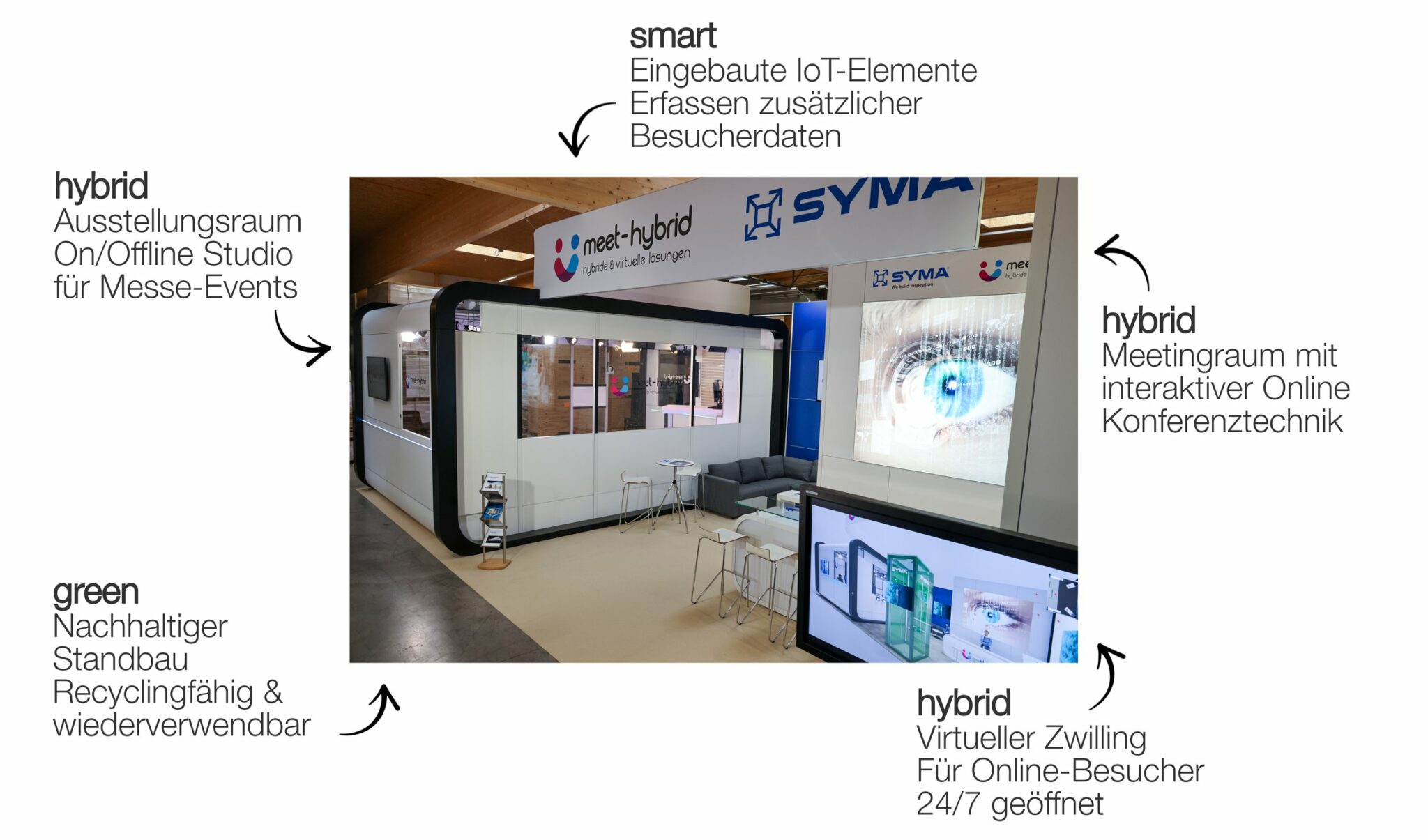 Le stand d'exposition hybride de SYMA